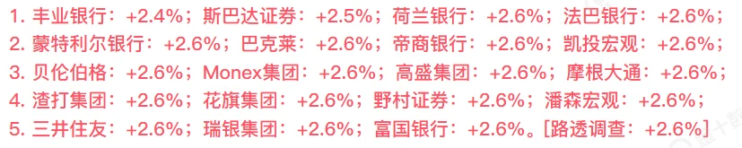 美国5月核心PCE物价指数今夜20:30将揭晓 市场预期同比上涨2.6%