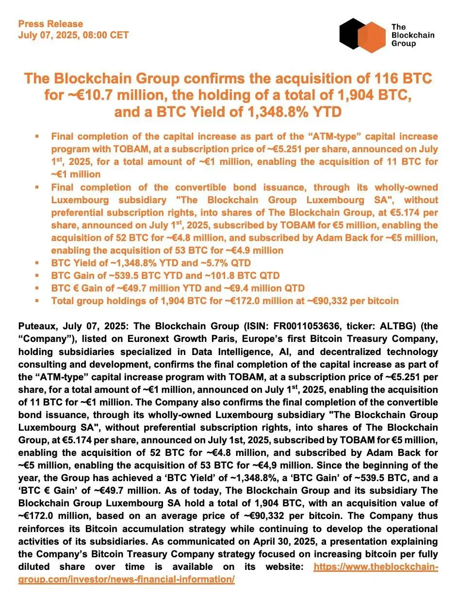 欧洲上市公司 The Blockchain Group 增持 116 枚比特币至总持仓 1904 枚