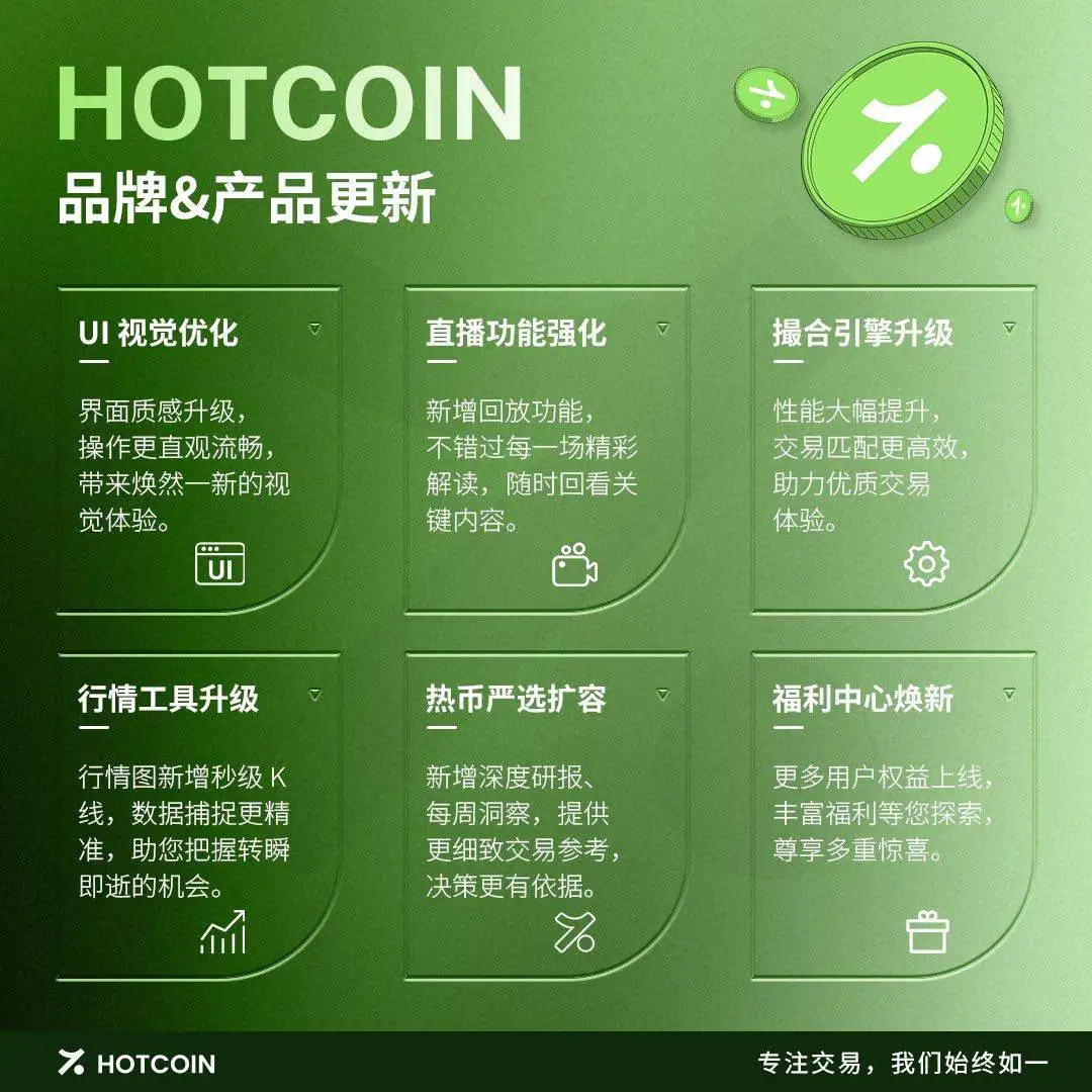 Hotcoin启动品牌升级计划 六大核心模块同步迭代