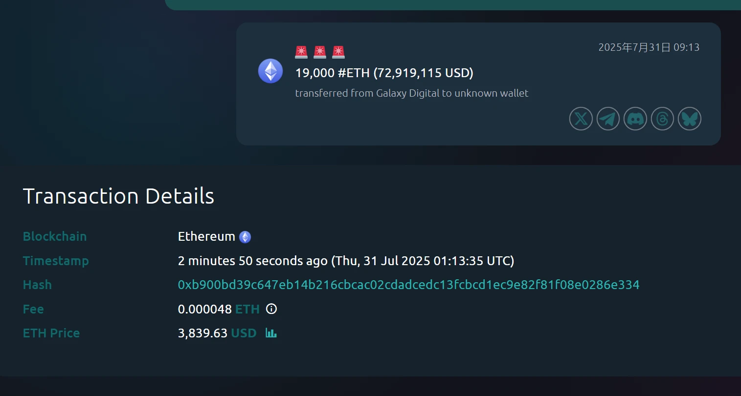 Galaxy Digital向未知钱包转移19,000枚ETH 价值约7,292万美元