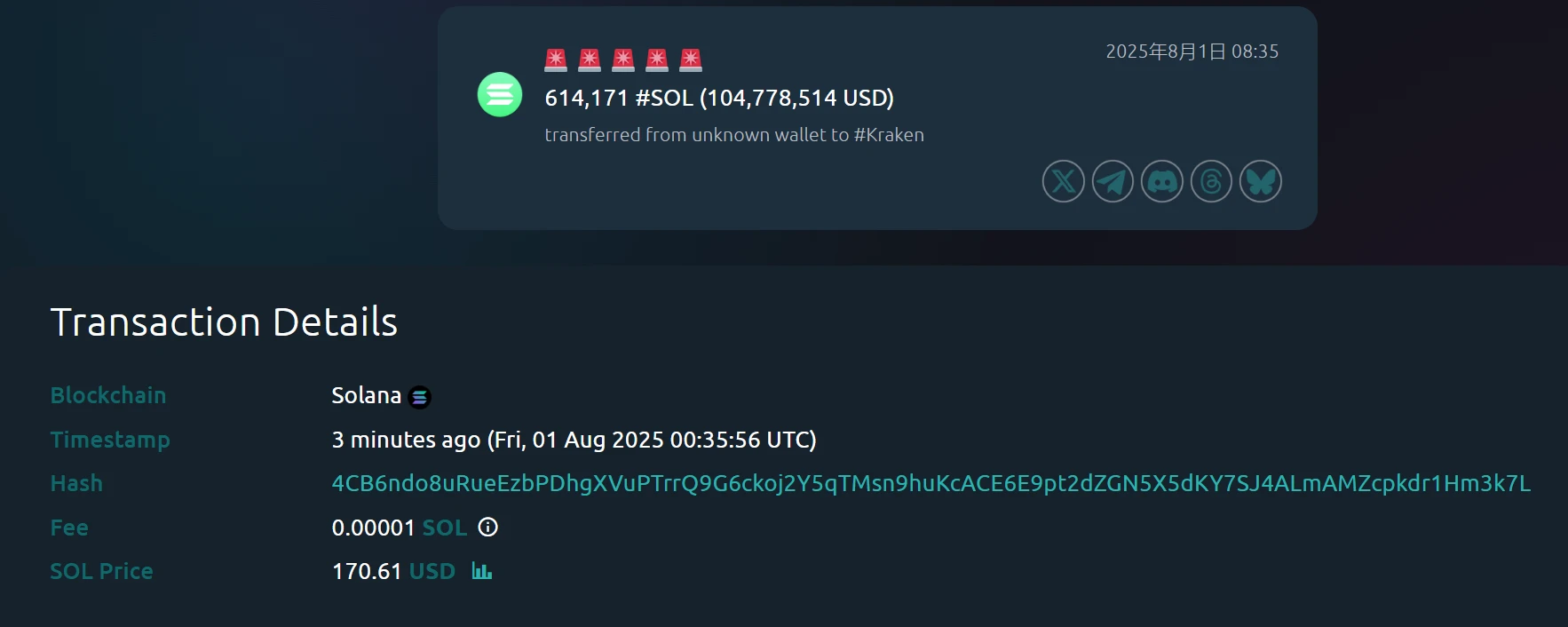 某钱包向Kraken转入61.4万枚SOL，价值约1.05亿美元