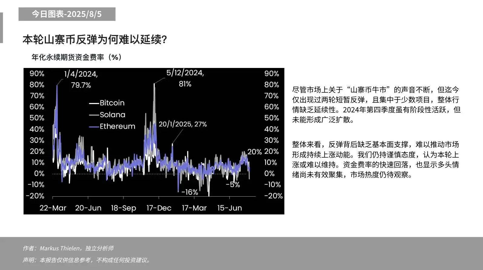 Matrixport：山寨币牛市预期下市场延续性不足，反弹难持续