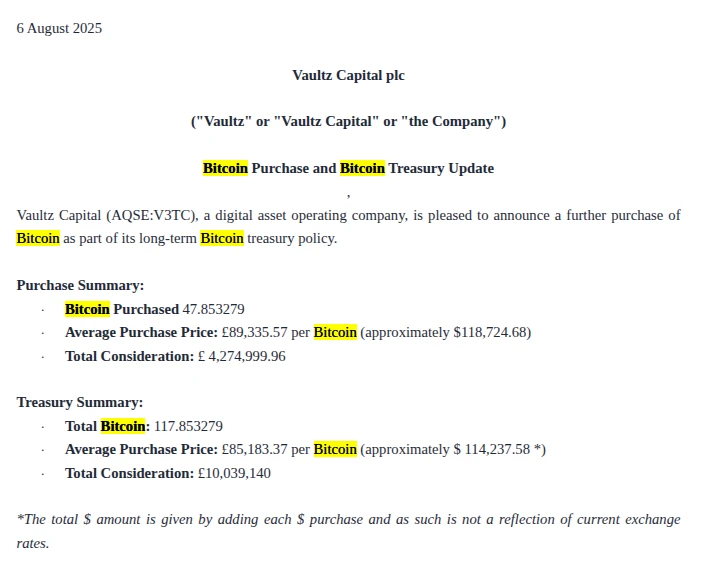 英国上市公司 Vaultz Capital 增持比特币，总持有量达 117.85 枚