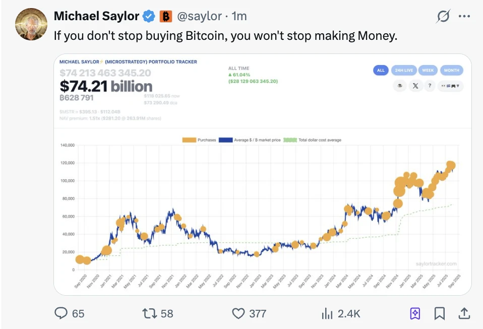 Michael Saylor重申比特币投资策略：持续购入将带来持续盈利