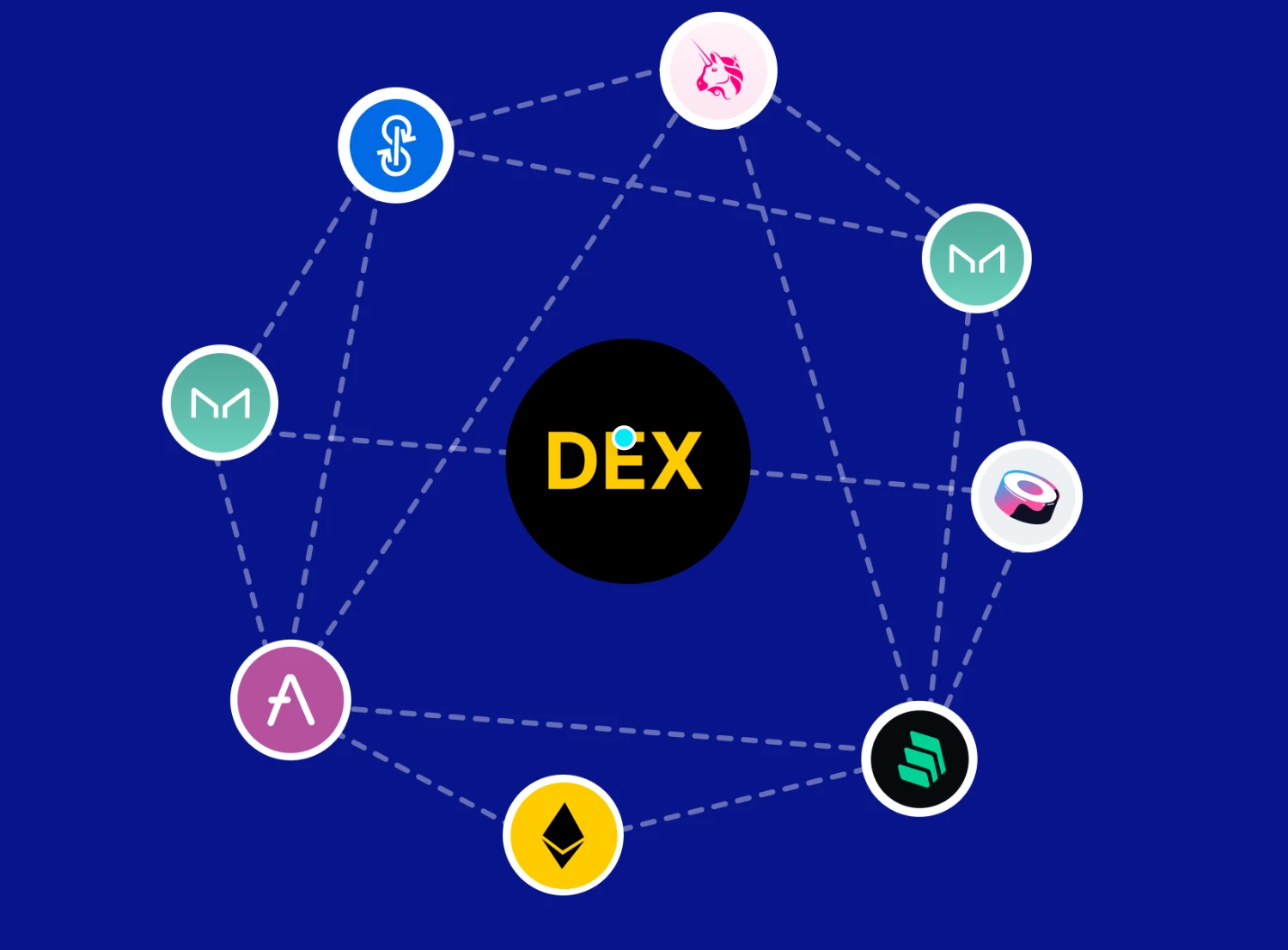 DEX有哪些优缺点？适合哪些投资者使用？