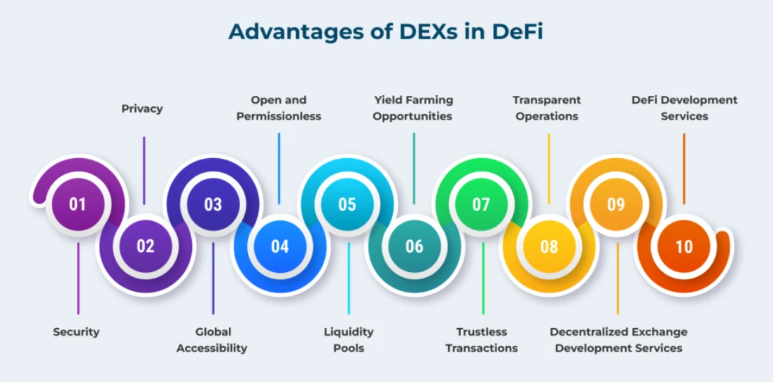 DEX如何推动DeFi？生态角色是什么？