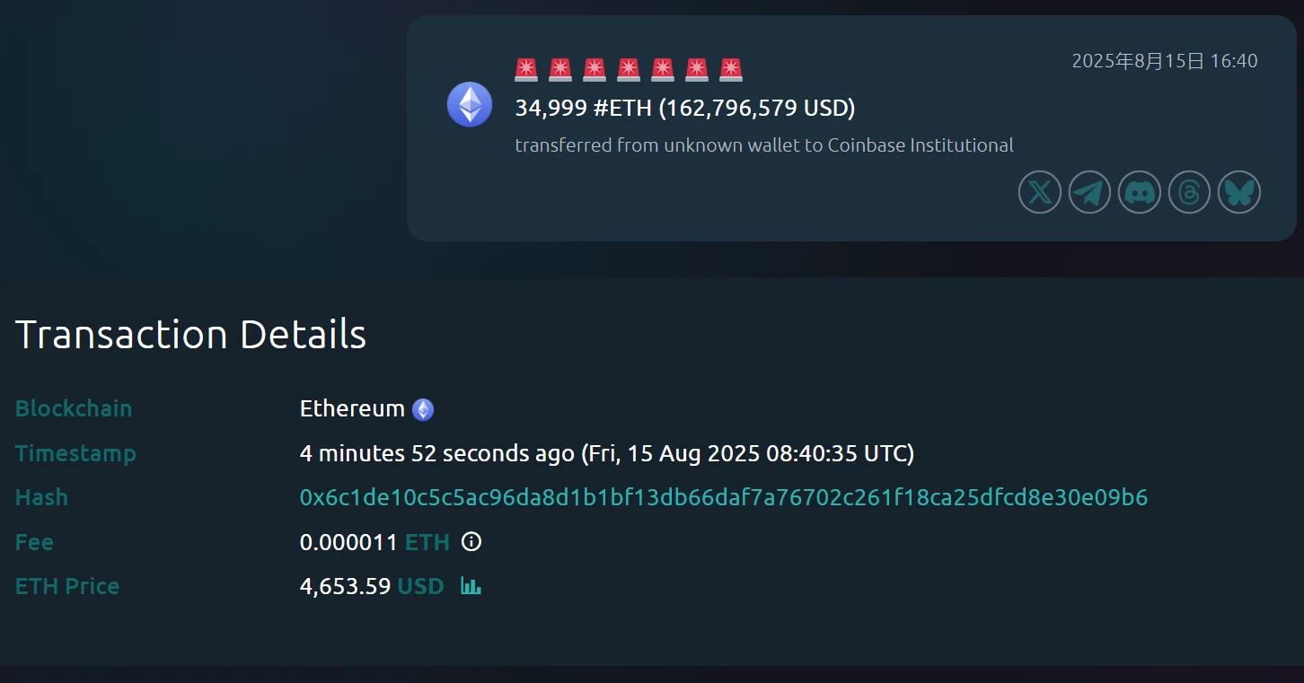 某匿名钱包向Coinbase Institutional转账34,999枚以太坊，价值1.63亿美元
