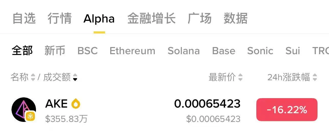 币安Alpha上线AKE代币