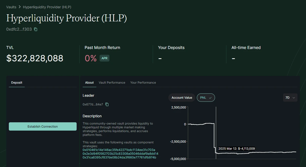 Hyperliquid巨鲸事件暴露Perp Dex流动性机制漏洞