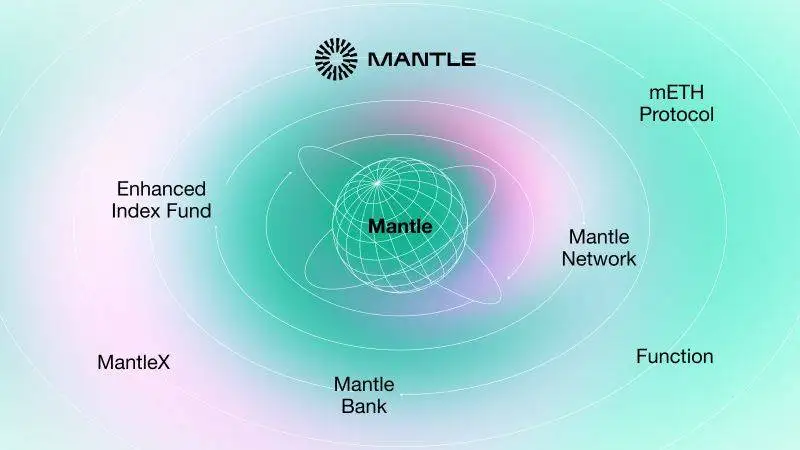 Mantle生态创新MI4与Mantle Banking，打通链上金融与传统金融边界