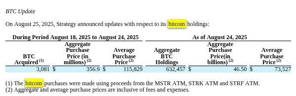 Strategy上周增持3,081枚BTC 官方公告披露持仓详情