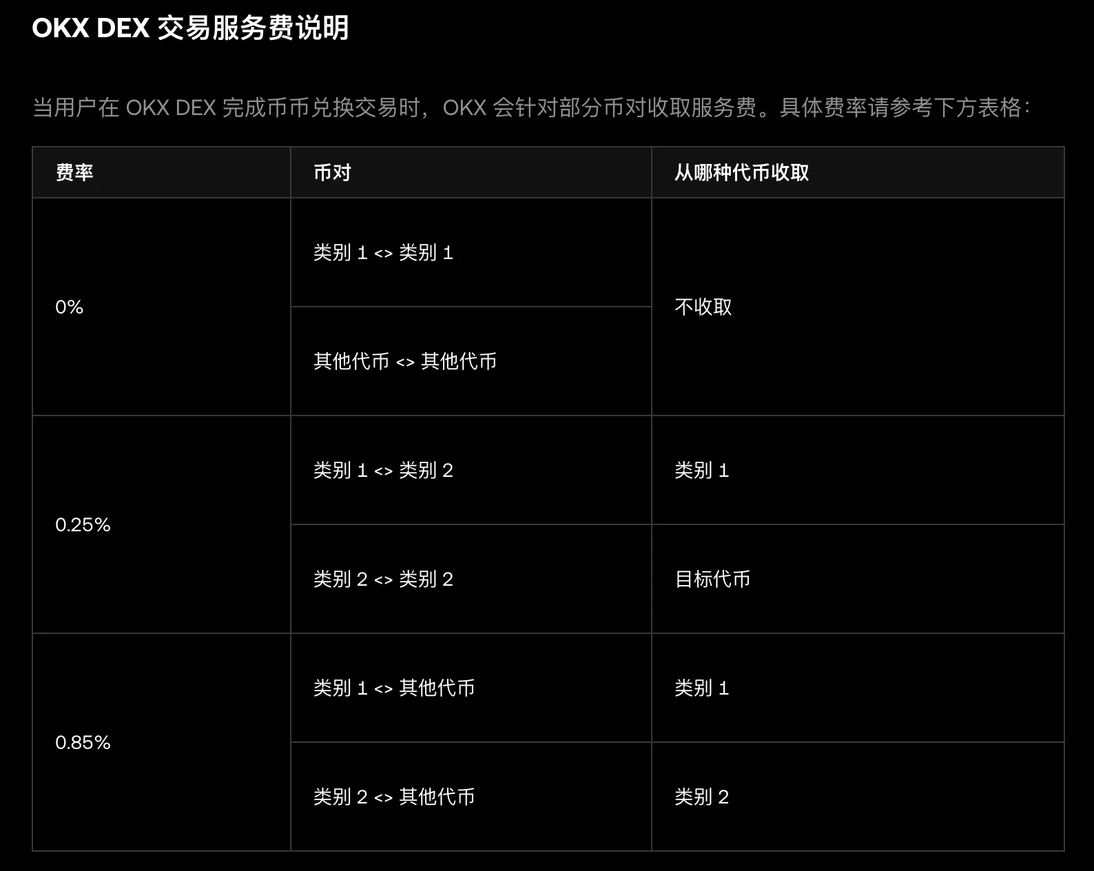 OKX DEX将于2025年8月25日起对部分币对交易征收服务费