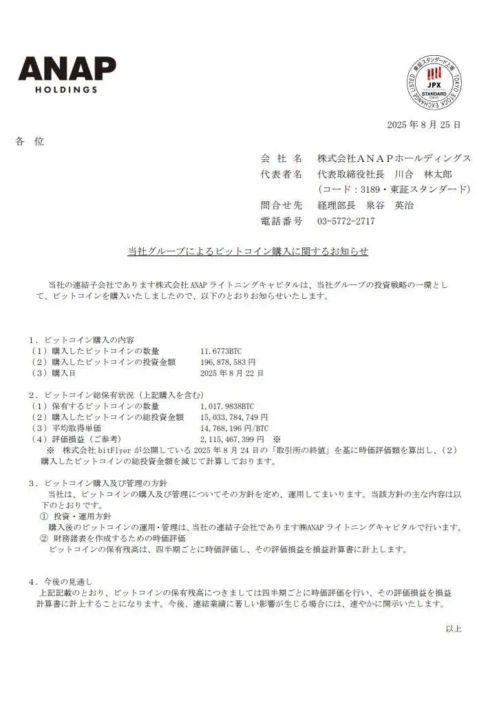 日本时尚品牌ANAP增持比特币持仓至1017.9838枚