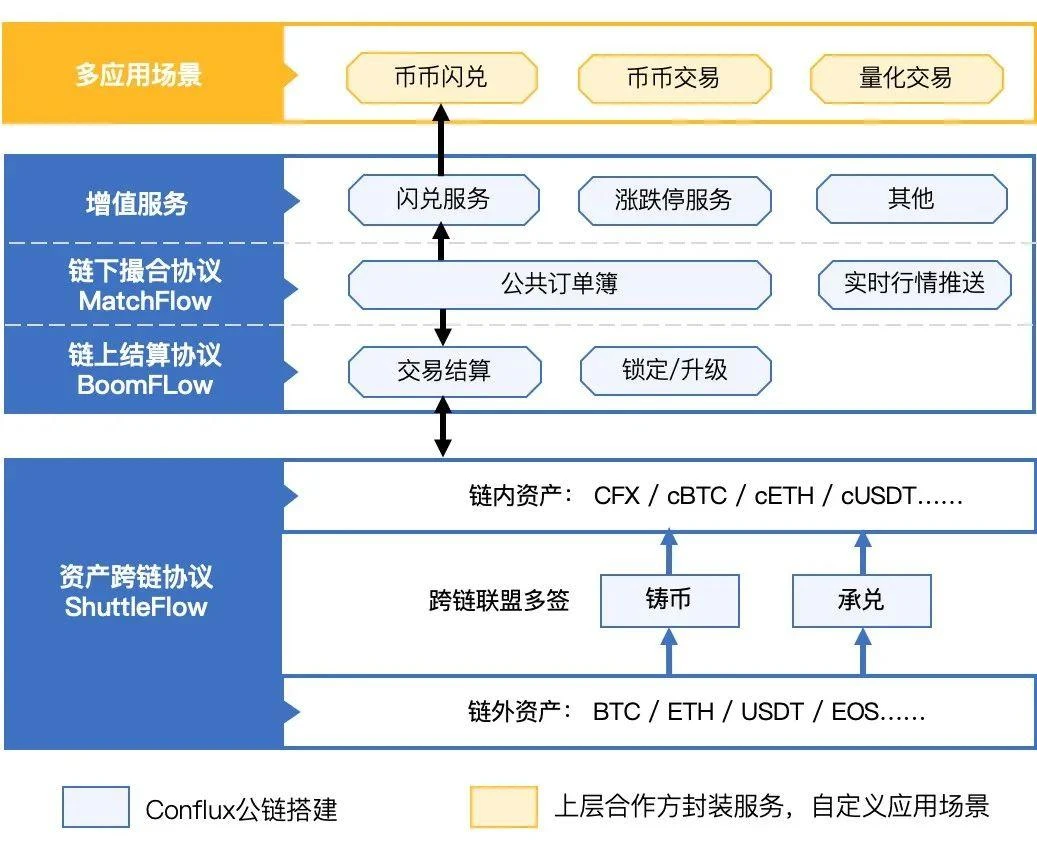 Extended链上撮合如何运作？撮合延迟会影响收益吗？
