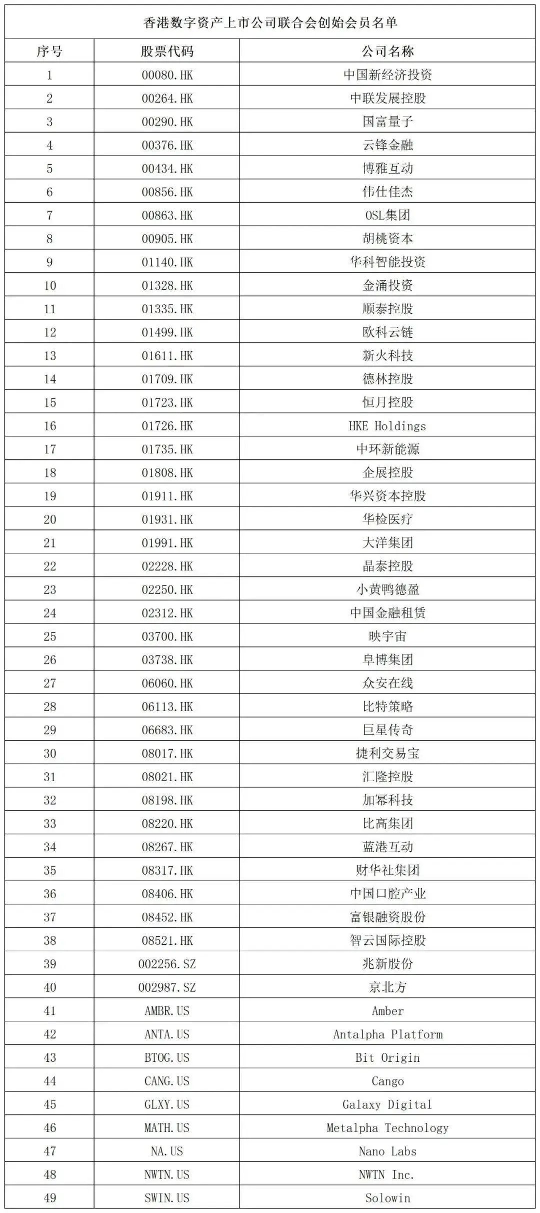 京北方出任香港数字资产上市公司联合会副会单位