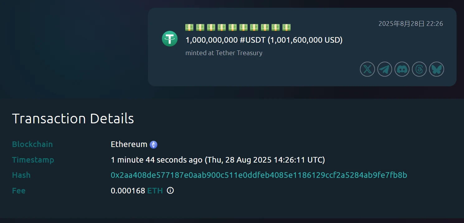 Tether Treasury新增发行10亿枚USDT，价值约10.016亿美元
