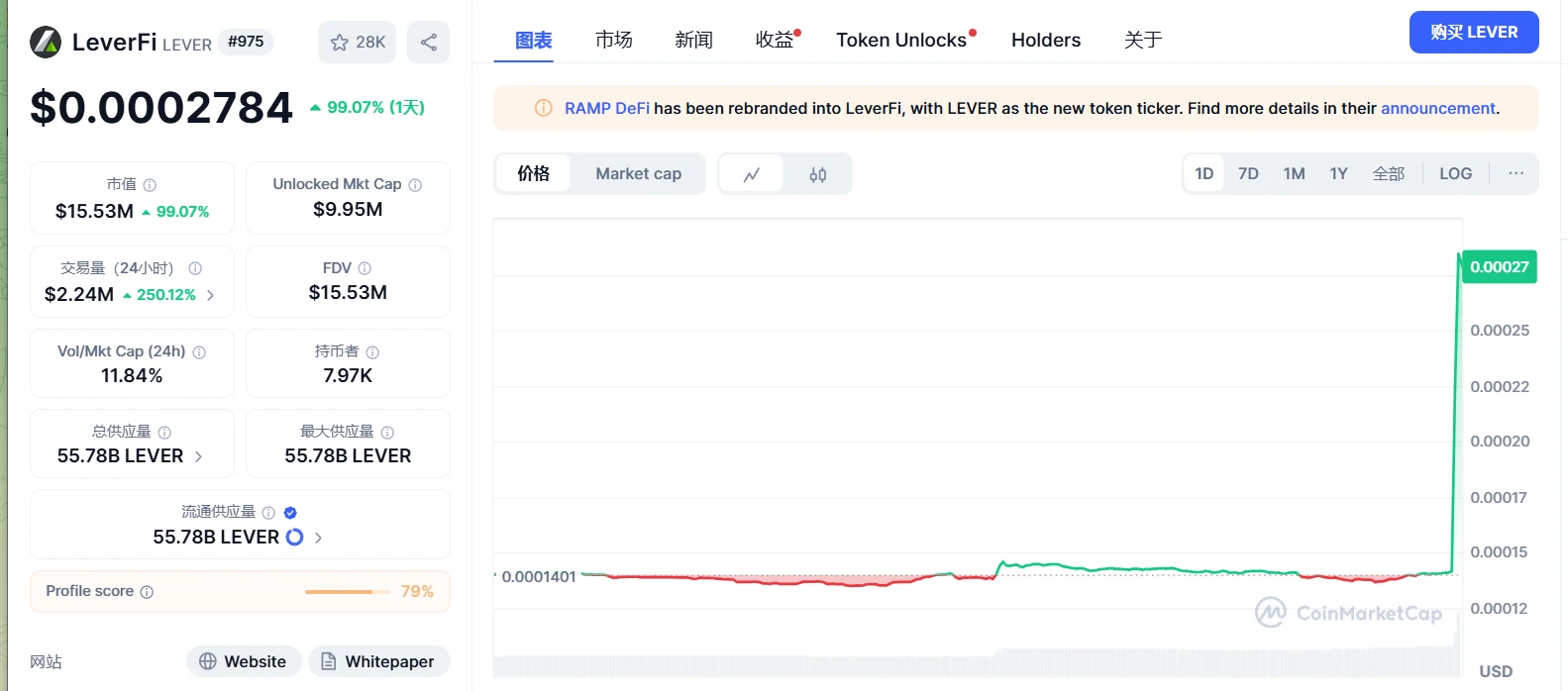 LEVER代币短时暴涨100% 币安合约将下架相关永续合约