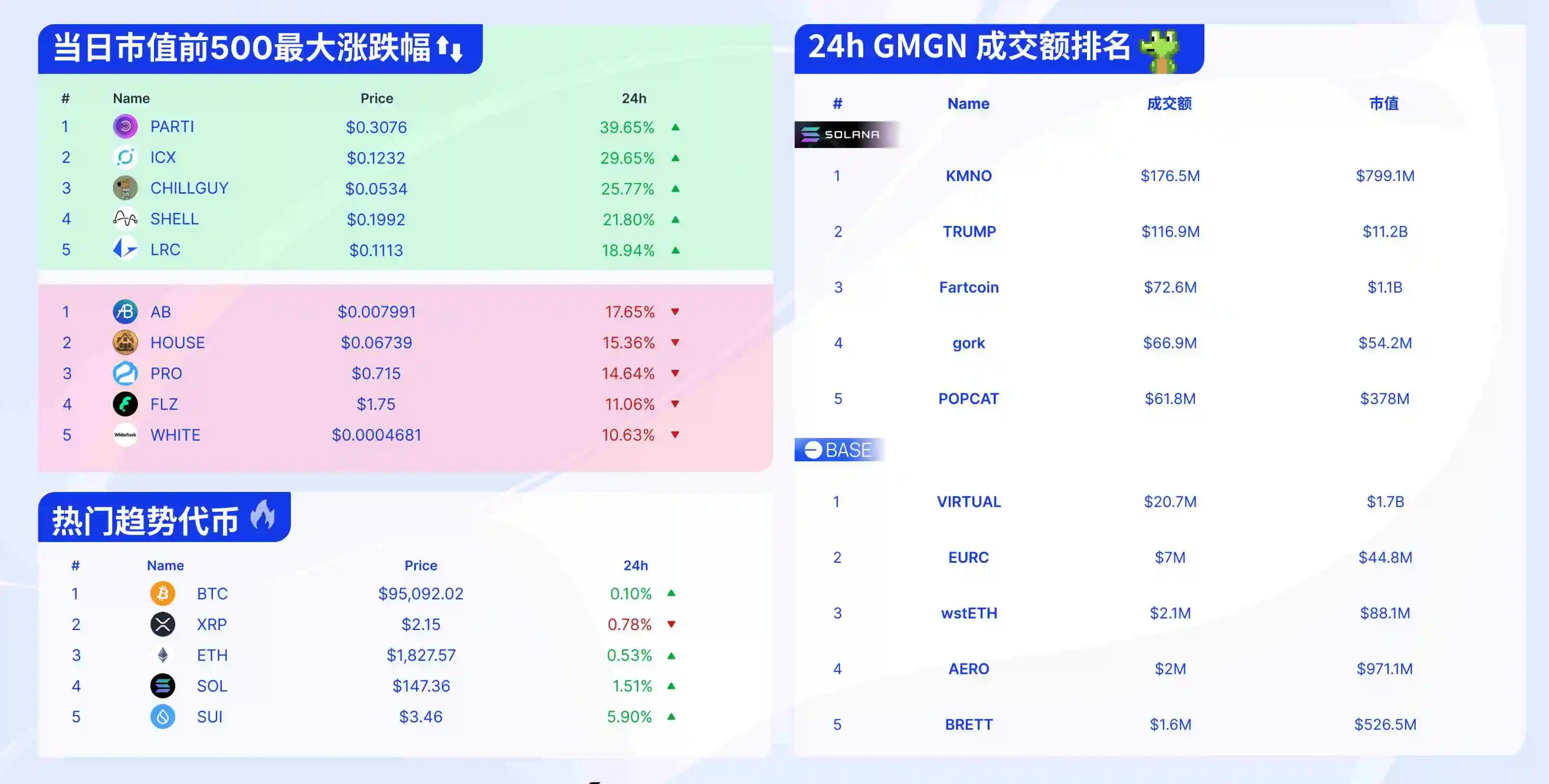 加密市场多重动态：特朗普关税调整、鲍威尔连任与LTC ETF推迟