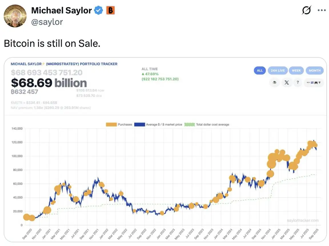 Michael Saylor再度发布比特币追踪信息 Strategy公司或将披露增持数据