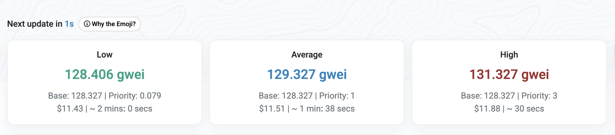WLFI代币解锁致以太Gas费飙升，基础费用达128.327gwei