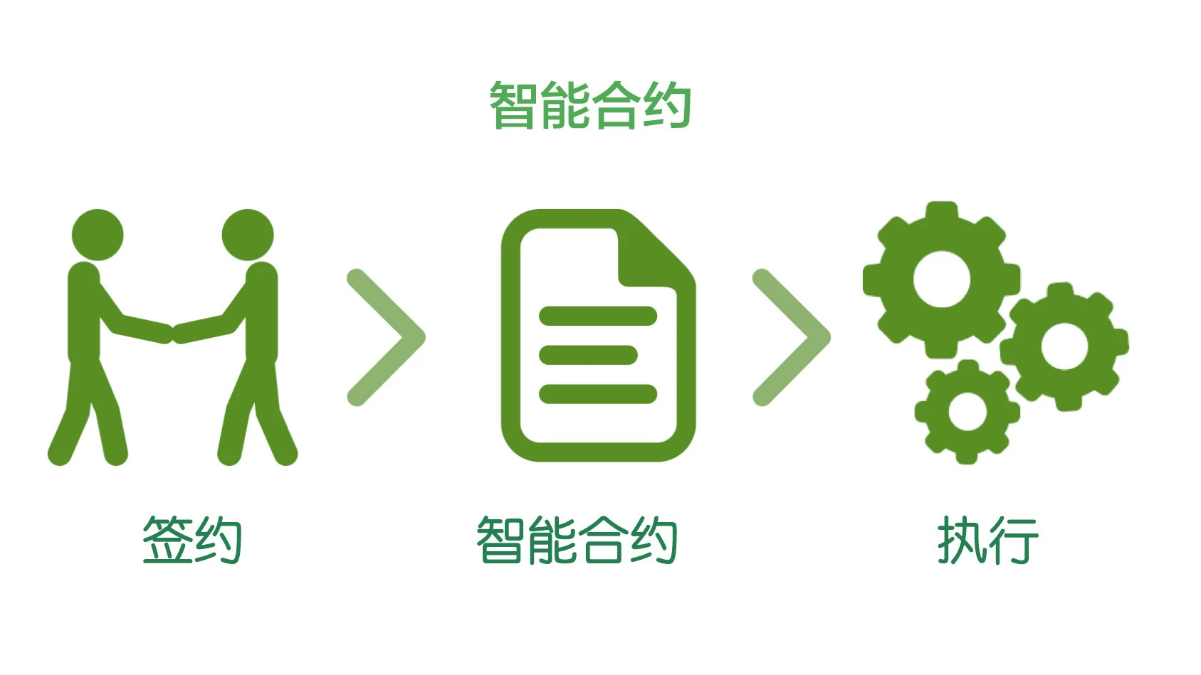 谁编写智能合约？DEX代码漏洞能否被修复？