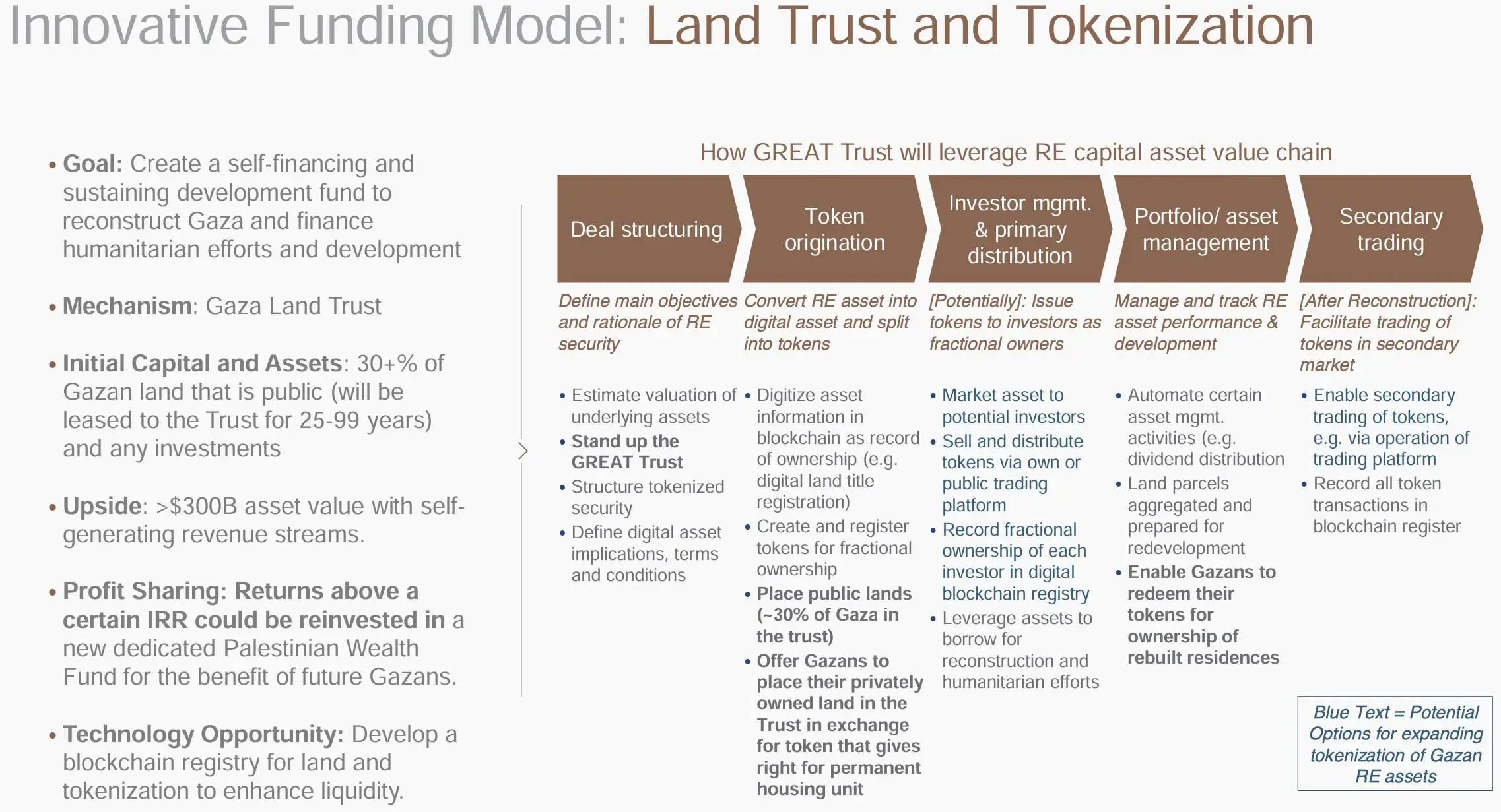 特朗普政府拟推GREAT Trust提案 以代币置换加沙土地撤离