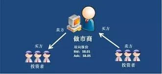 自动做市商AMM是未来吗？它将如何改变金融体系？
