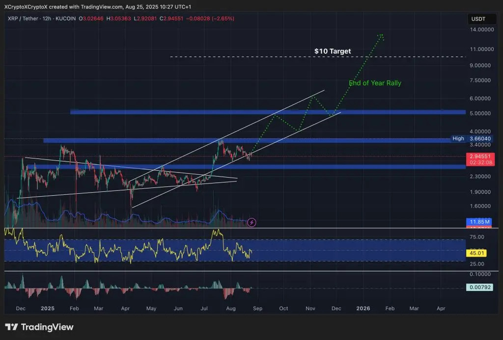 WLFI与RaveDAO合作推出首个USD1支付场景，新加坡Token2049将举办万人级F1主题电音活动