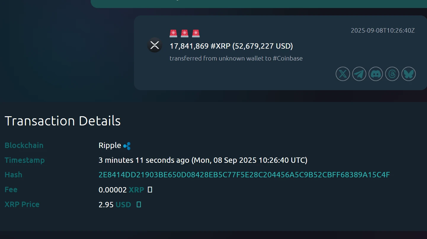 未知钱包向Coinbase转入逾1784万枚XRP，价值约5267.92万美元