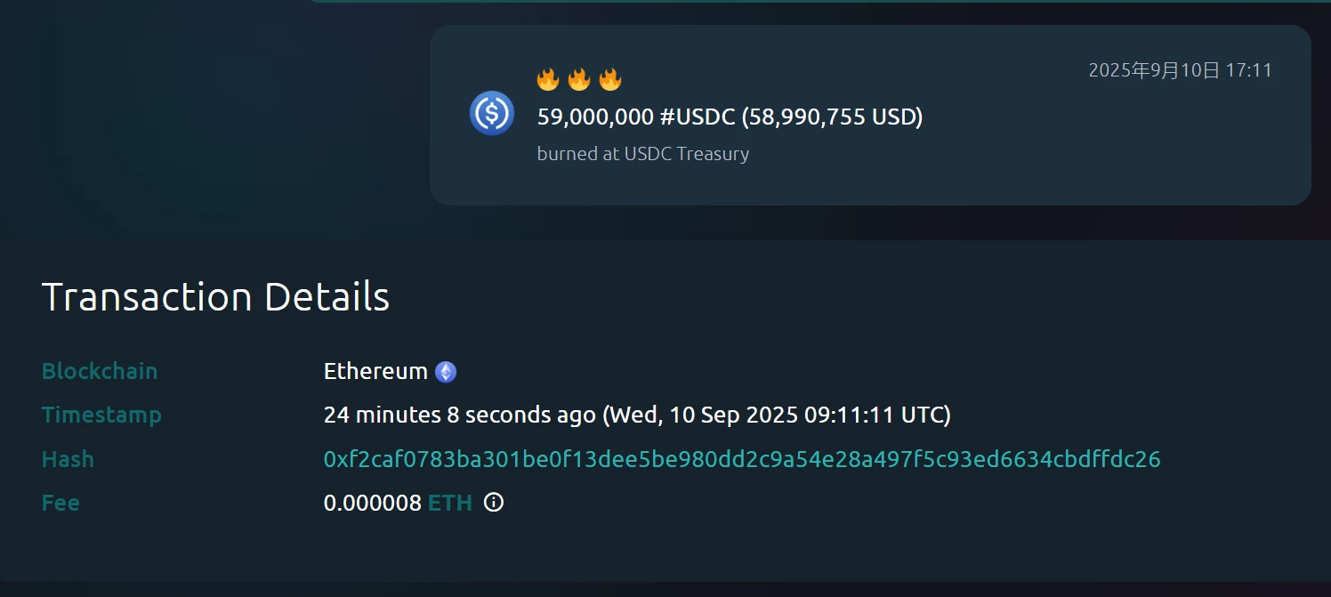 USDC Treasury再次销毁5900万枚USDC，价值约5899万美元